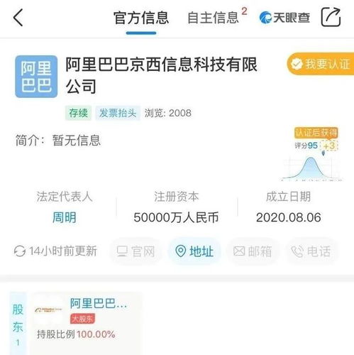 阿里注冊(cè)新公司 京西 ,版權(quán)意識(shí)到底有多重要
